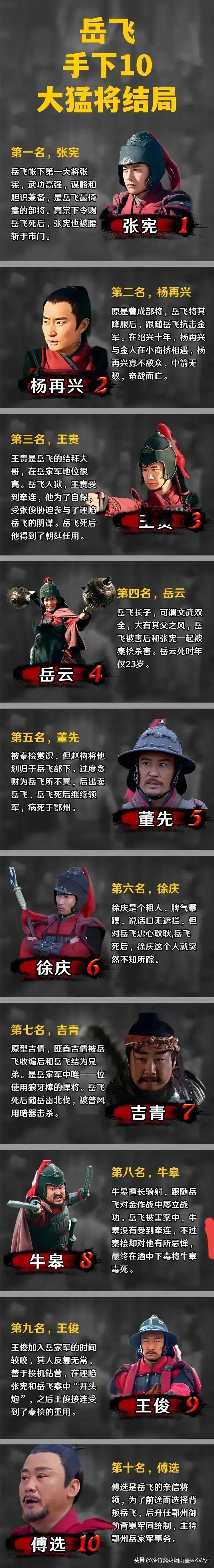 王贵：选择了背叛岳飞；
董先：选择了背叛岳飞；
王俊：选择了背叛岳飞；

如图是