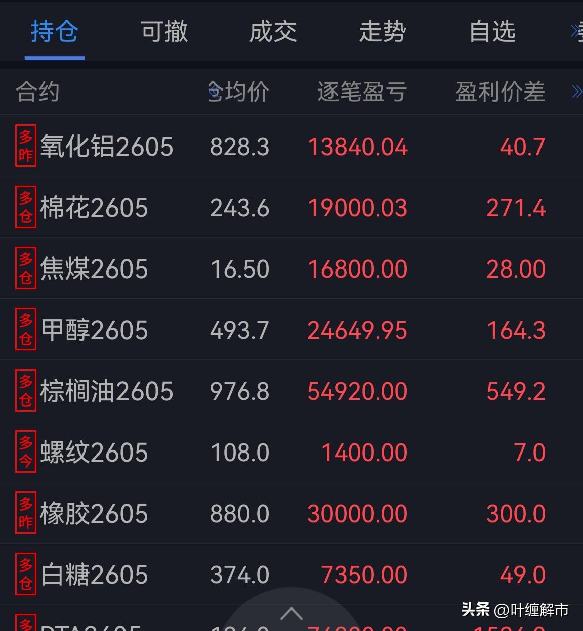 大宗商品今天午盘收盘表现不错，这周回调后看好的多头再次发力中。