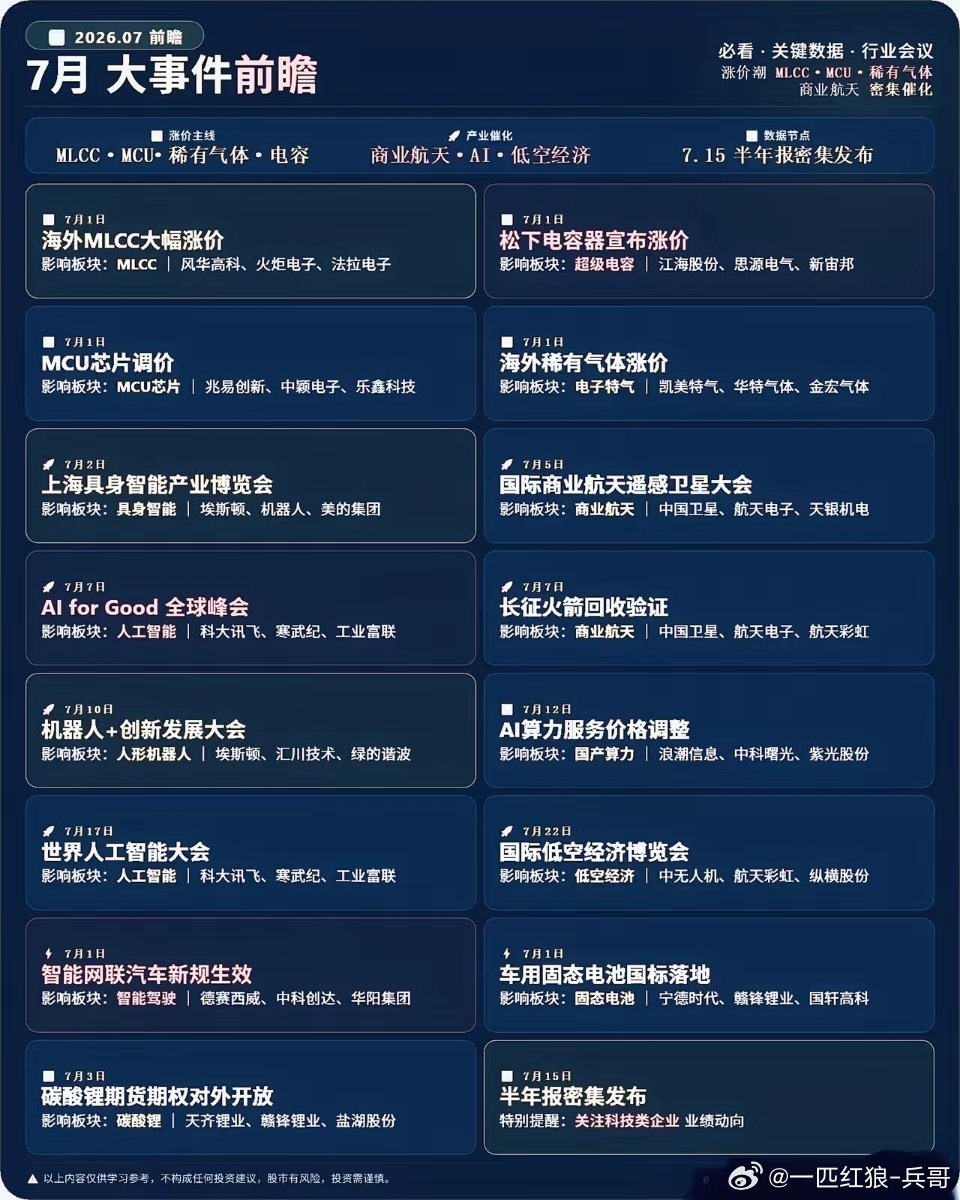 7月A股大事前瞻全梳理！各大主线催化全汇总，收藏备用2026年7月关键产业节点全