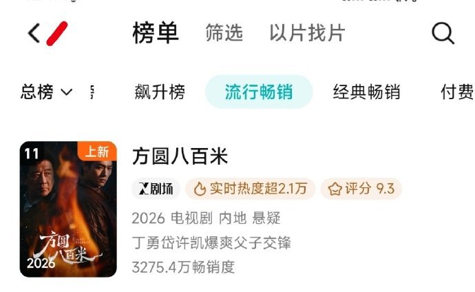 许凯方圆八百米来到了流行畅销榜第11名🈶，陈辉真的很不一样，和之前的角色都不一