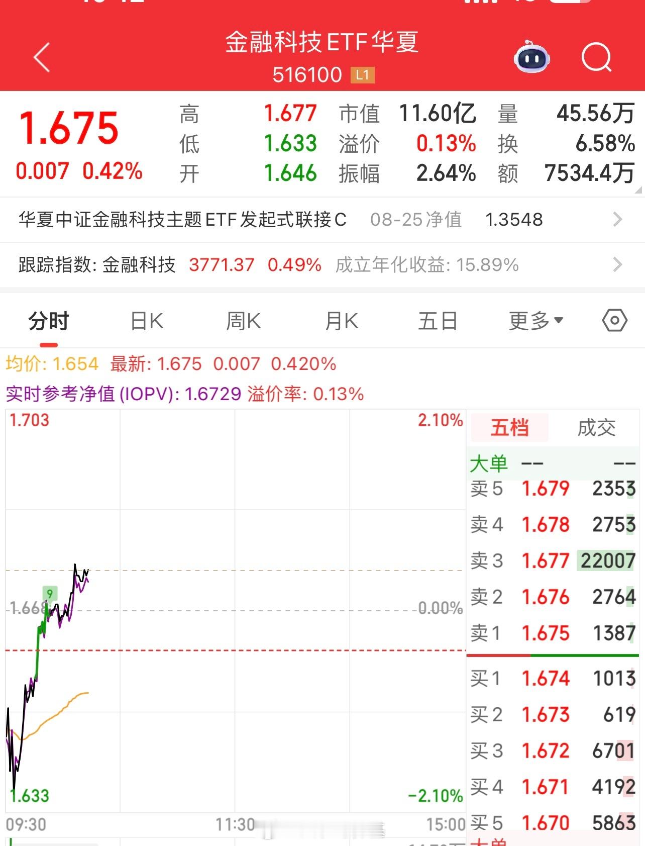 随着大A升温，作为市场中最为积极的力量之一，两融资金规模近期进一步增长，并不断刷