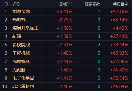 【9月19日午评：午后大盘有望震荡上行 小幅反弹可以预期 但只有突破站稳3845