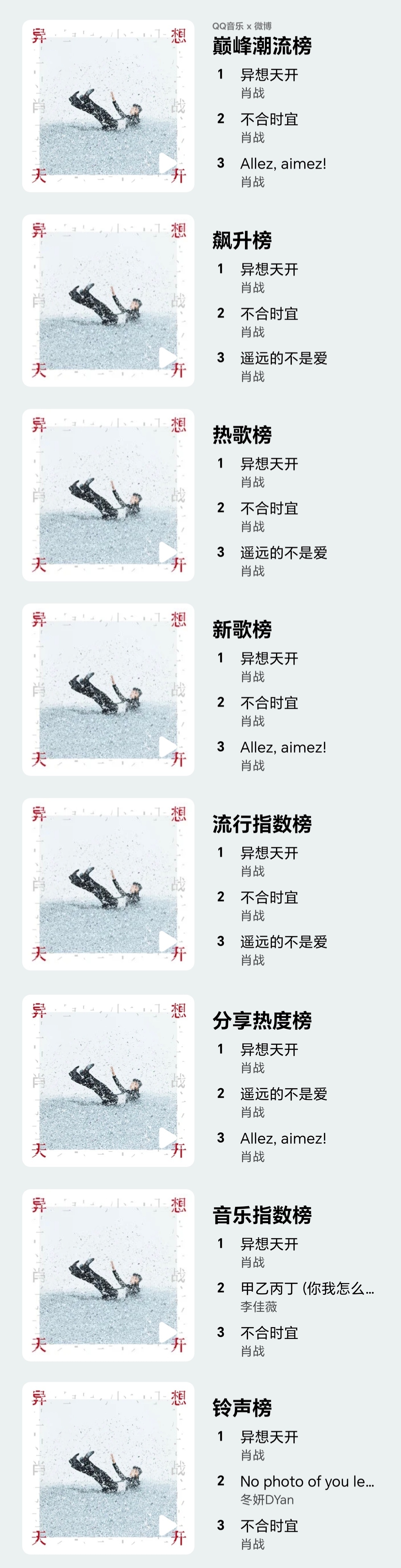 上线一天，屠榜了，全部都是TOP1！好牛吧！ ​​​