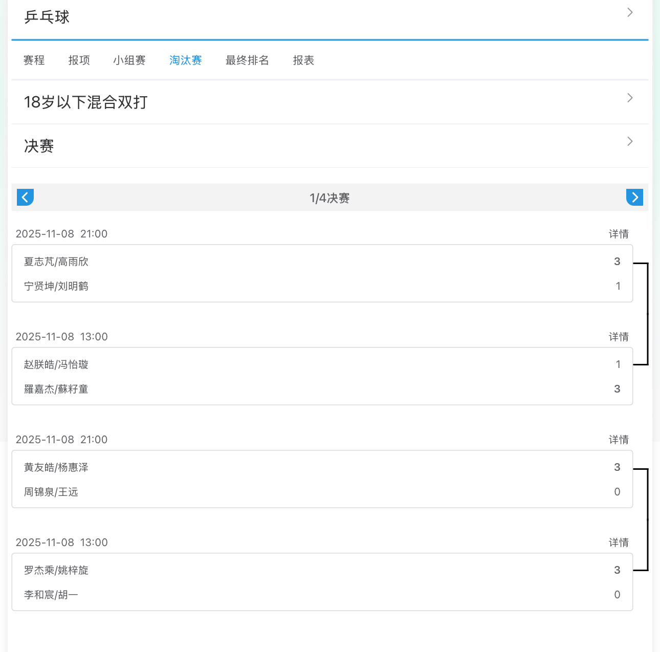 全运会乒乓球18岁以下混合双打半决赛对阵夏志芃/高雨欣(四川)vs羅嘉杰/蘇籽童