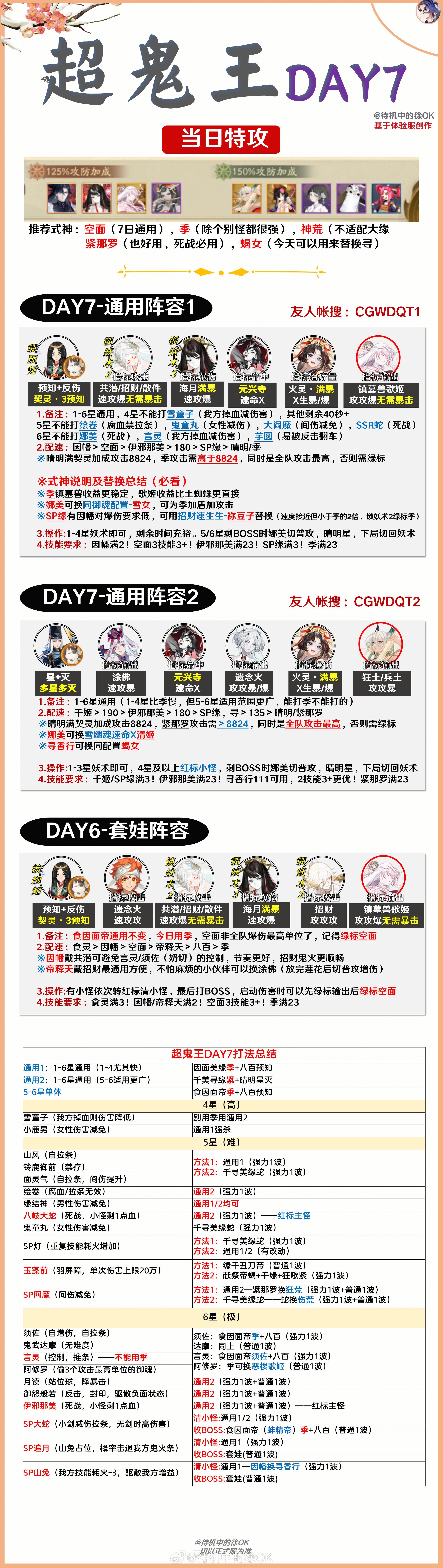 【超鬼王DAY7·阵容合集】！友人帐已上传一键装备（一会儿传）※今天阵容都很好用