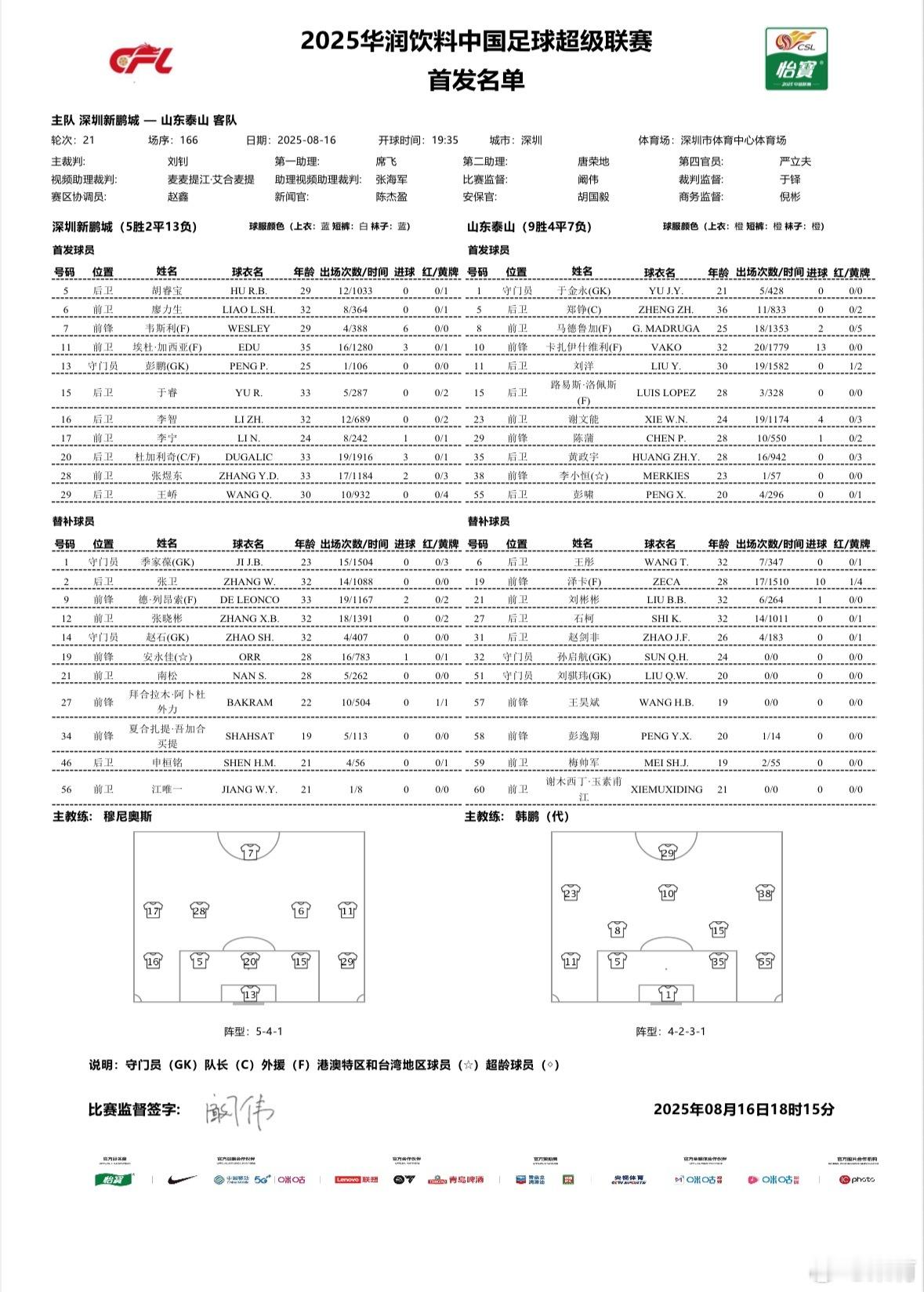 深圳新鹏城vs山东泰山 首发，深圳新鹏城3外援＋廖力生、李宁首发，守门员继续是彭
