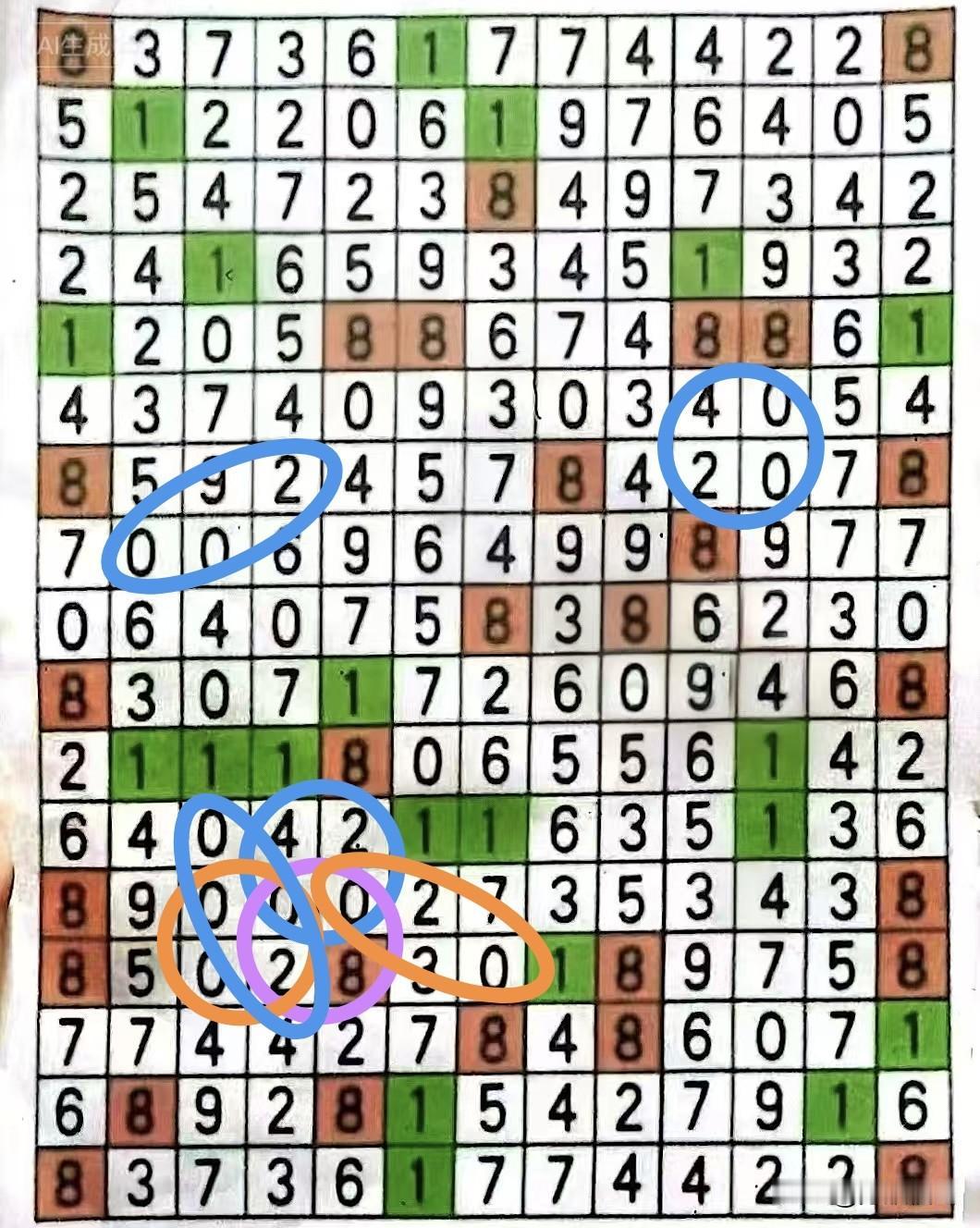奇葩的“020”，数值好小啊，位置区域也只有8个，核心数字有15个。今日少弄几个