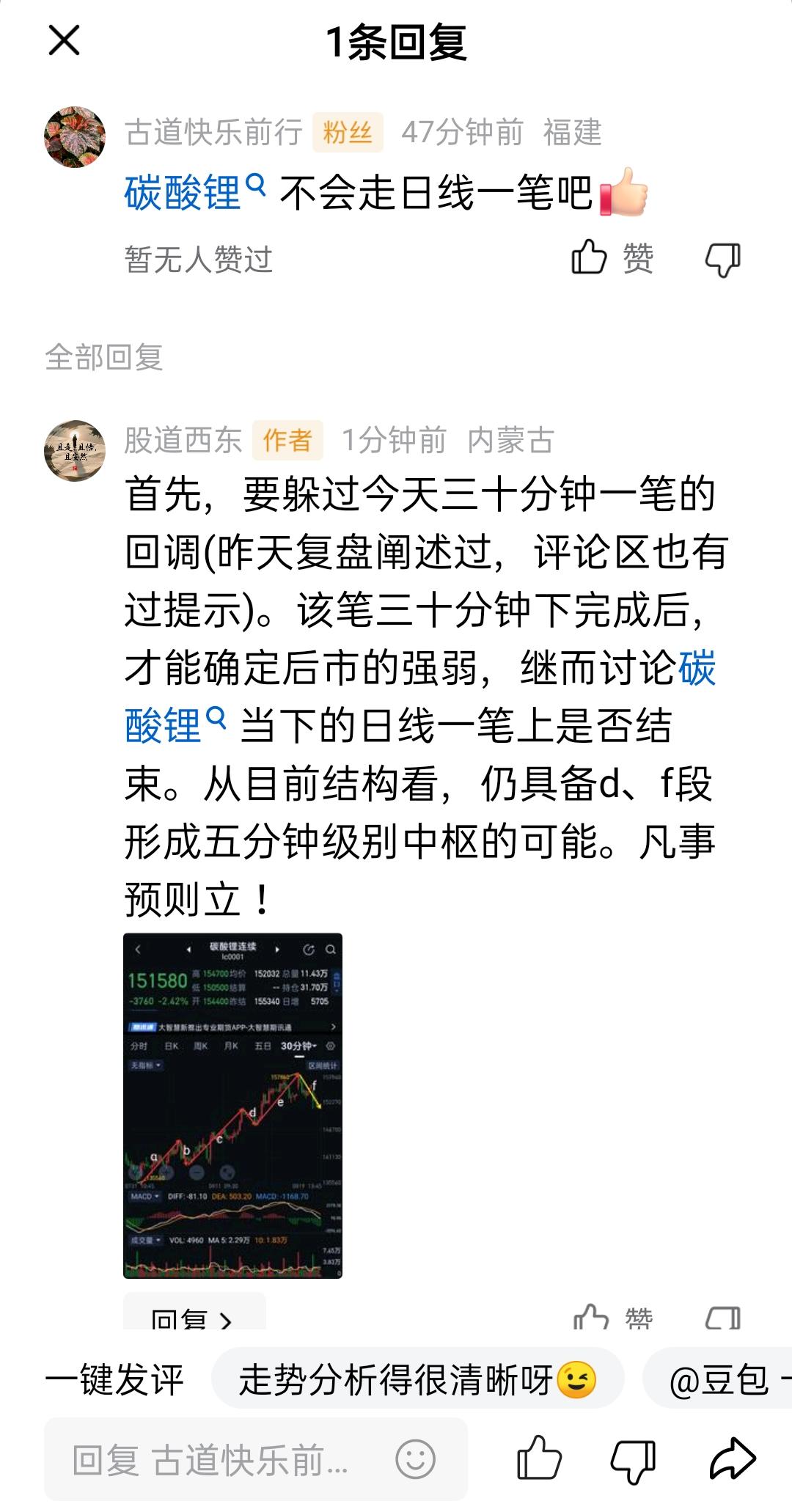 碳酸锂，目前走势分享。
