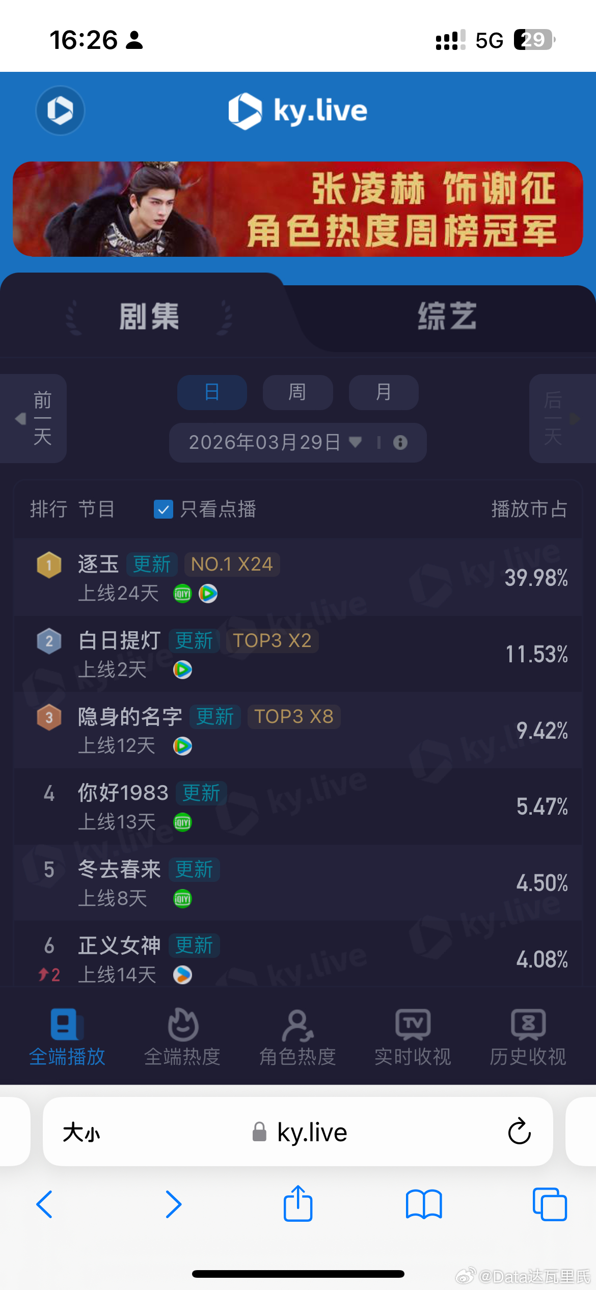 3.29酷云播放量 点播榜逐玉 39.98% 9571万白日提灯 11.53% 