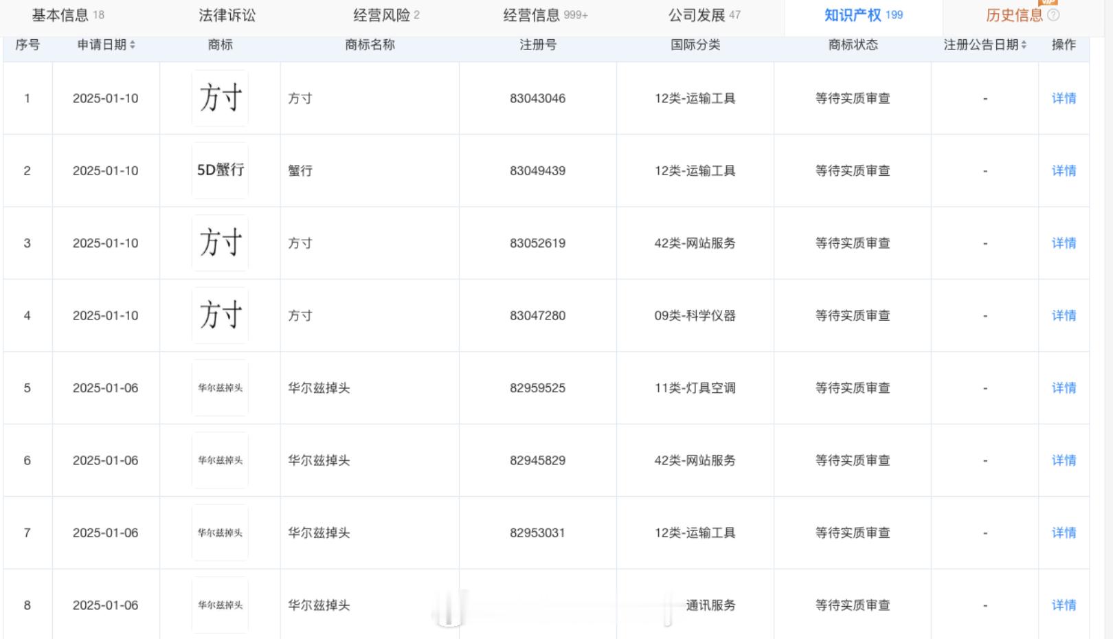 前段时间不少车企纷纷入股的引望近期看又申请了不少商标分别是“华尔兹掉头”“5D蟹