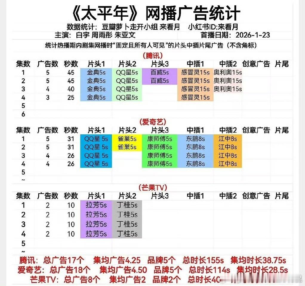 太平年开局5广太平年开局5广 