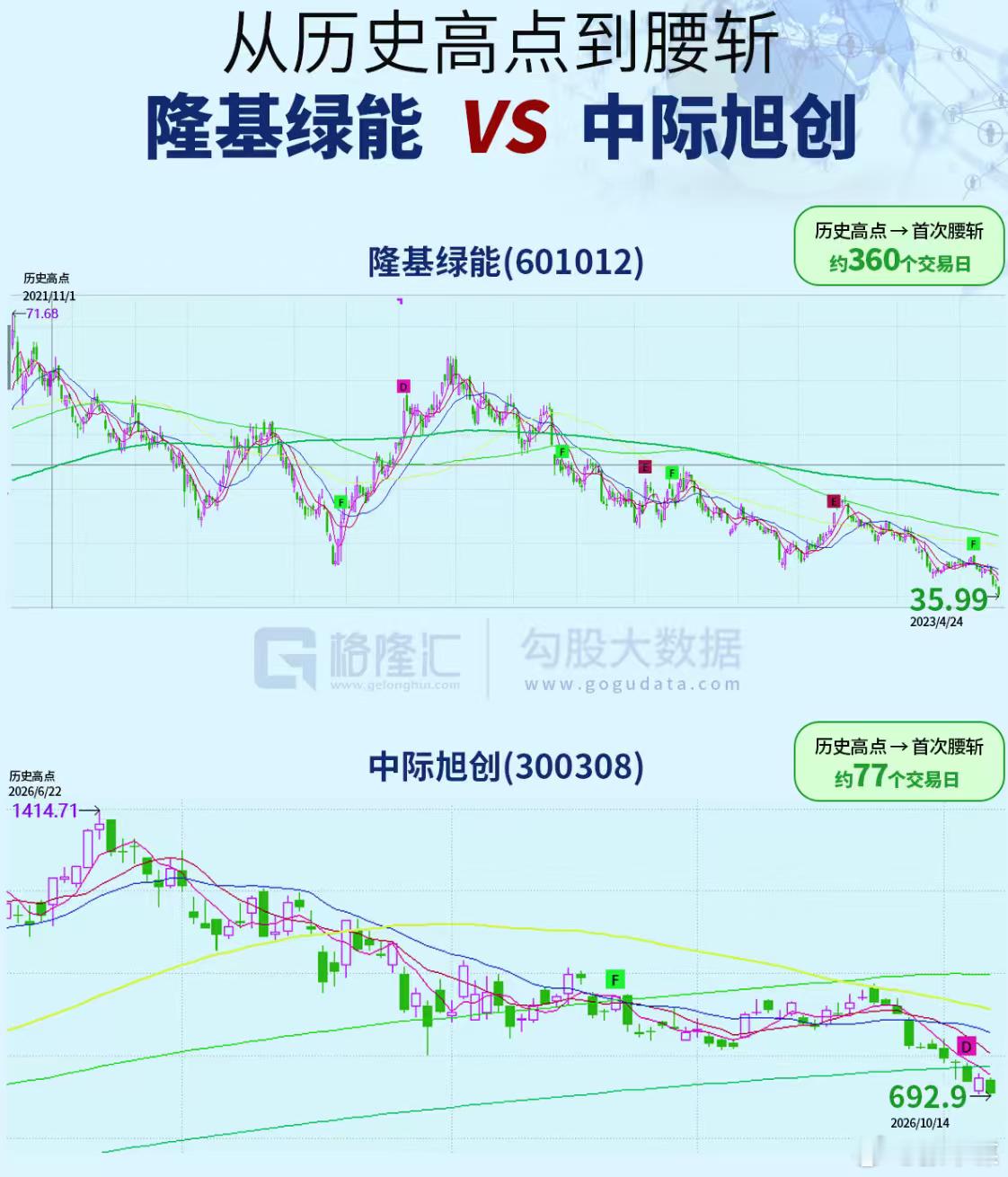 是的吧 ​​​