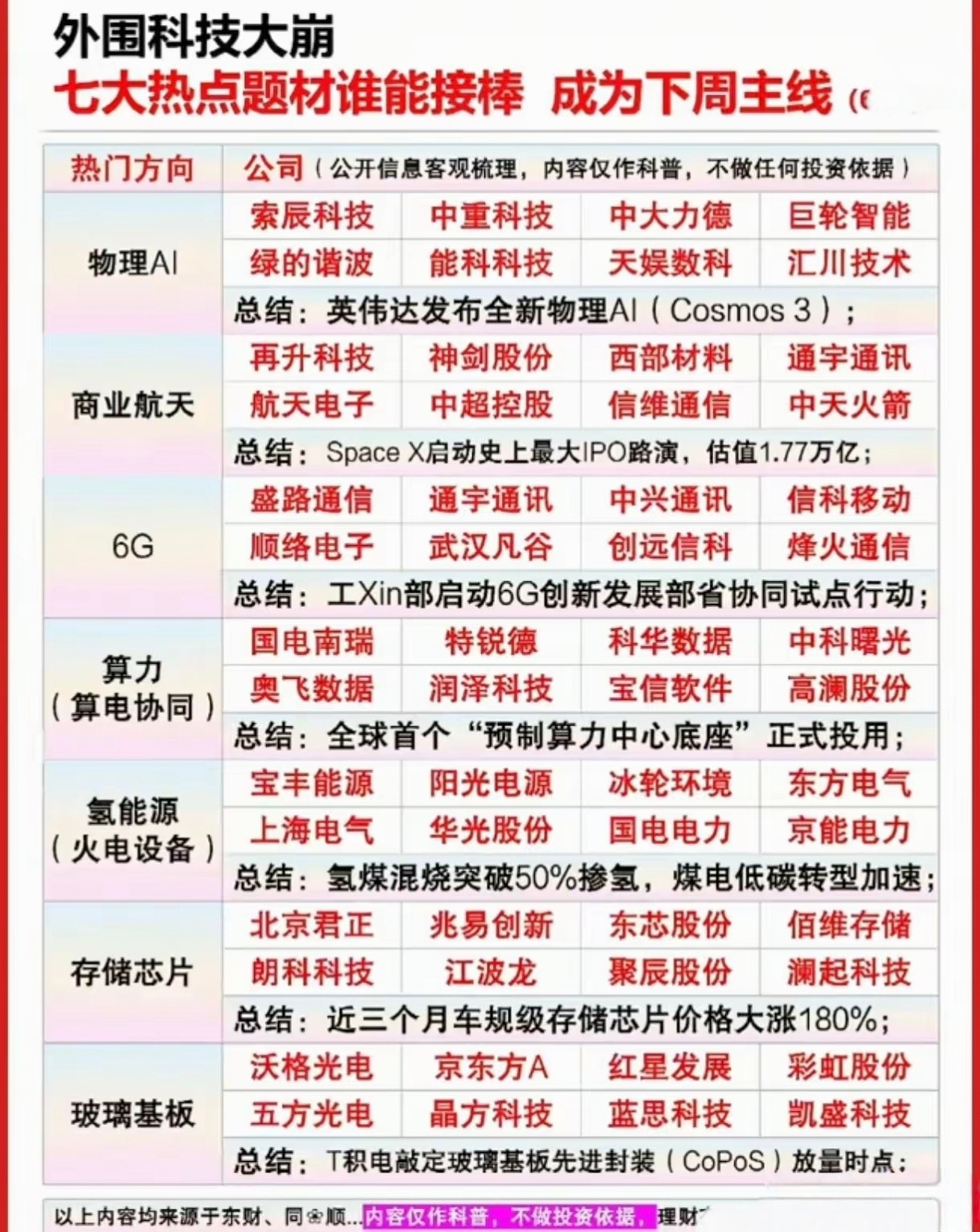 明天炒什么？外围科技好像崩了！七大题材谁能接棒成主线？美股科技股大跌，资金或转向