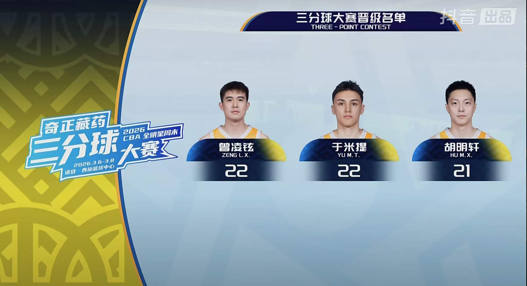于米提，曾凌铉，胡明轩晋级三分大赛决赛，两位阿迪球员。CBA全明星