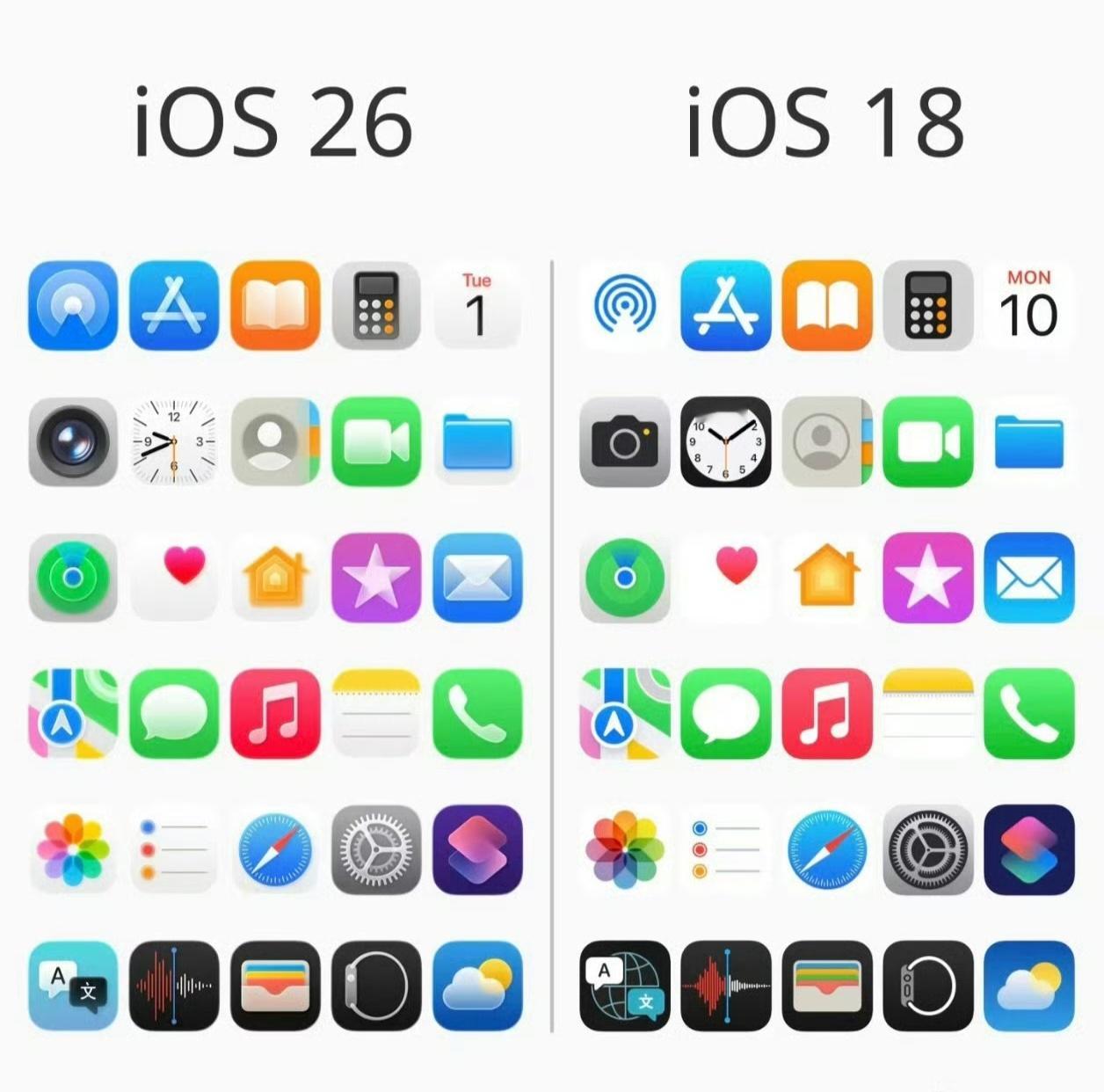 iOS26焕新应用图标这种常规操作也值得上热搜？除非跟我米logo一样，找了知名