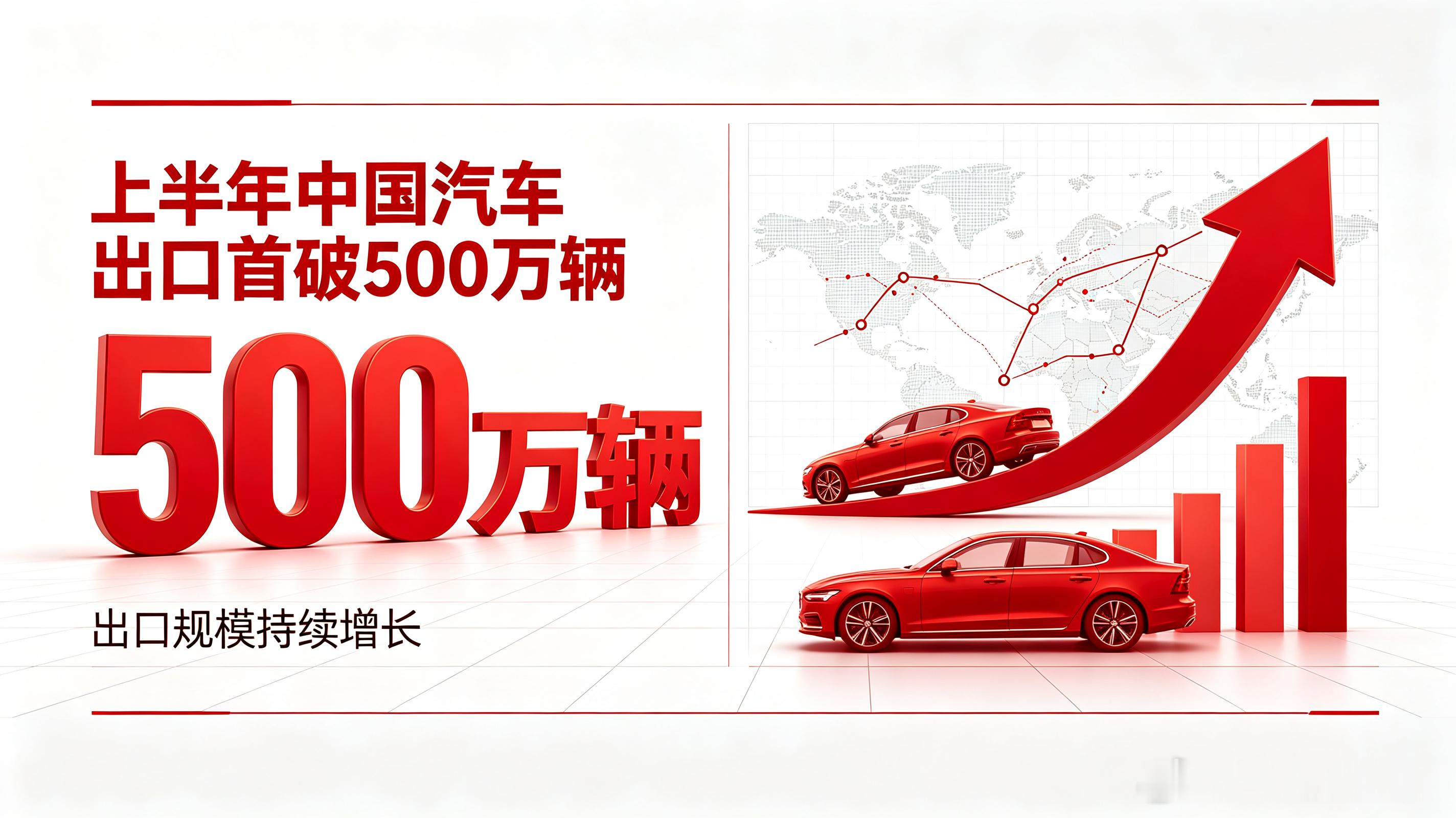 小米澎程续航中汽协数据，2026年上半年中国汽车出口509.6万辆同比增65.3
