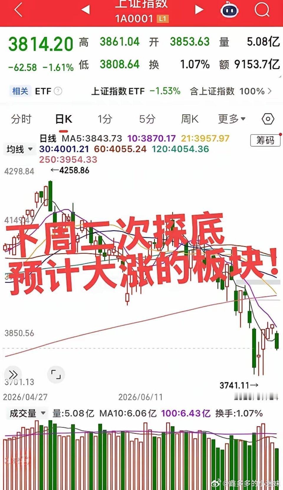 下周重点关注三大有望迎来拉升的板块，逻辑梳理如下：1. 半导体产业链长鑫存储下周