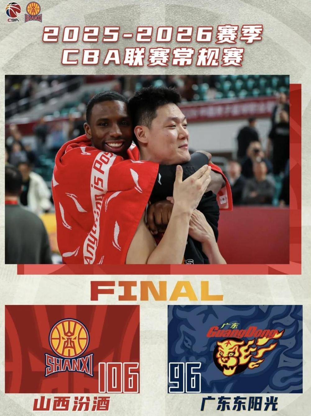 山西主场赢了广东，106：96，靠的不是运气。

赢得很实在，抢板狠、盯人准、最