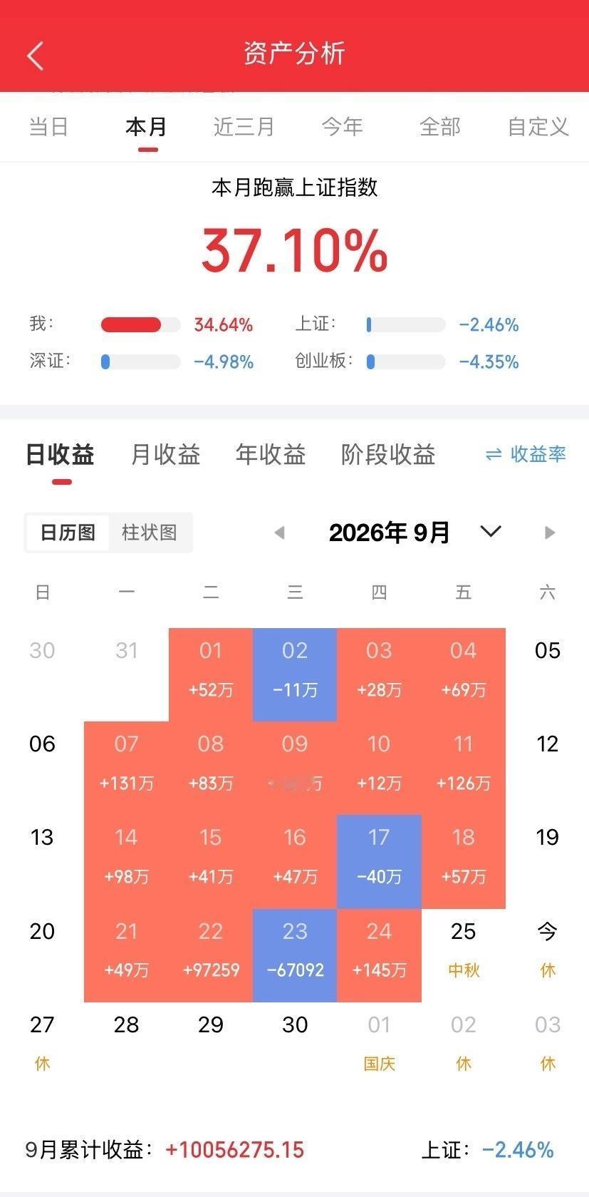 国产半导体设备，彻底爆了！

订单排到明年一季度，替代率从25%飙到35%，增速