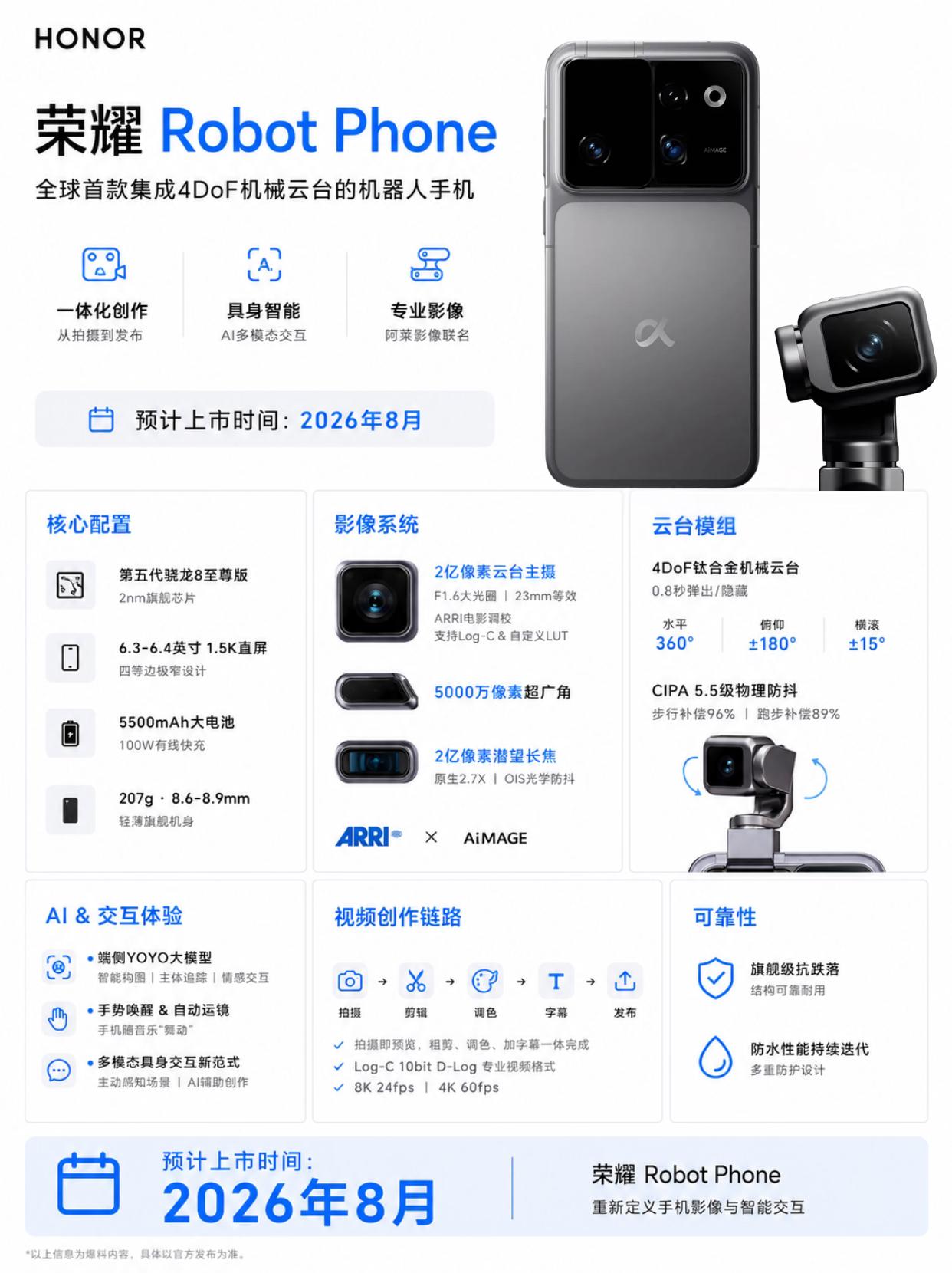 🤖荣耀Robot Phone来了

📸 影像系统炸裂升级：
- 2亿像素云台