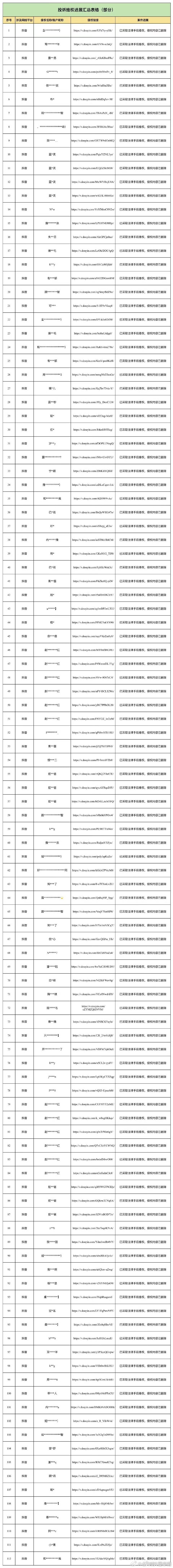 赵露思方公布告黑进展，名单上居然有这么多人。你们支持赵露思维权吗？ 