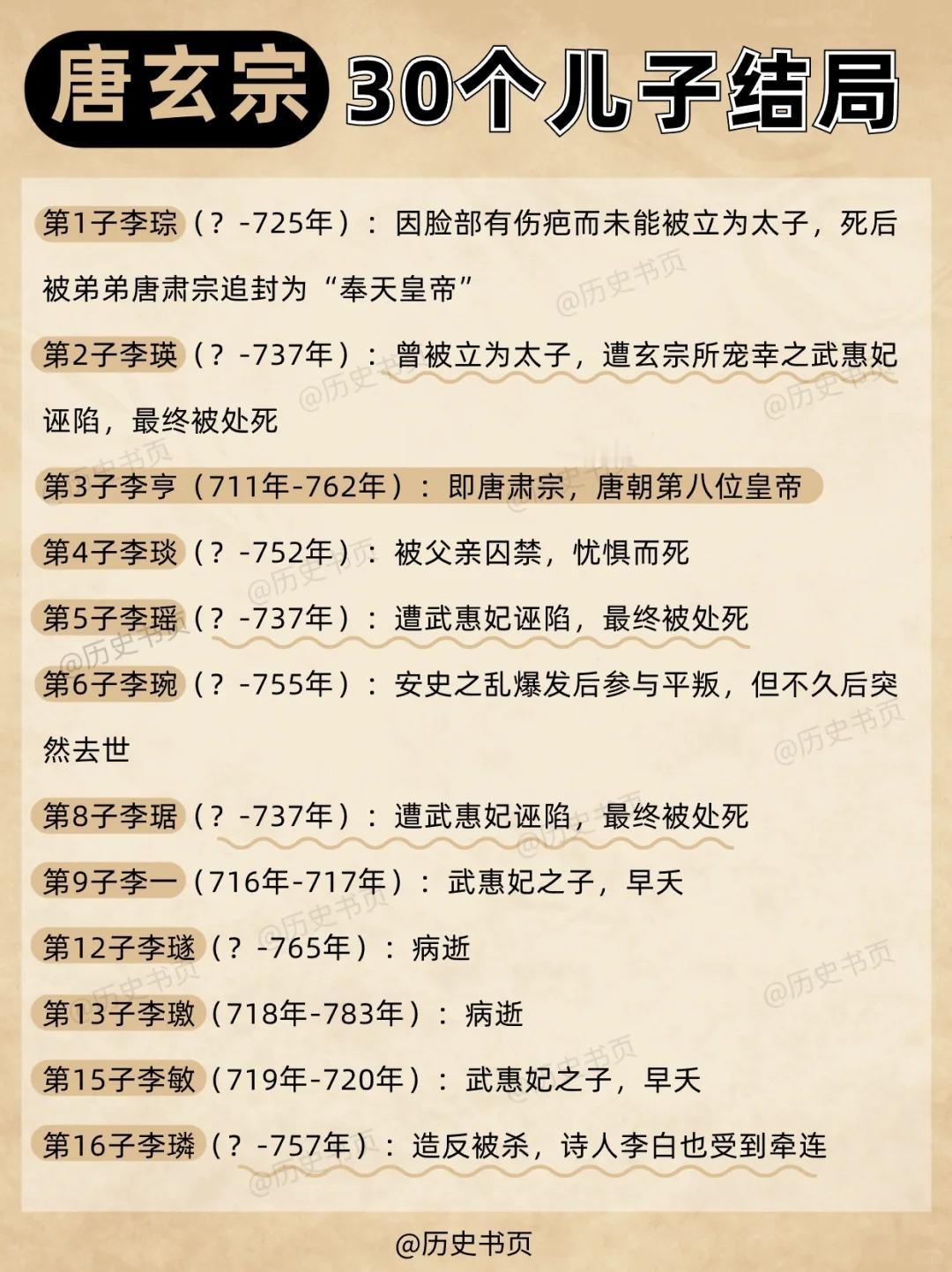 唐玄宗30个儿子结局✅5人亡于非命👀❗️
▪️唐玄宗李隆基在位45年，享寿77