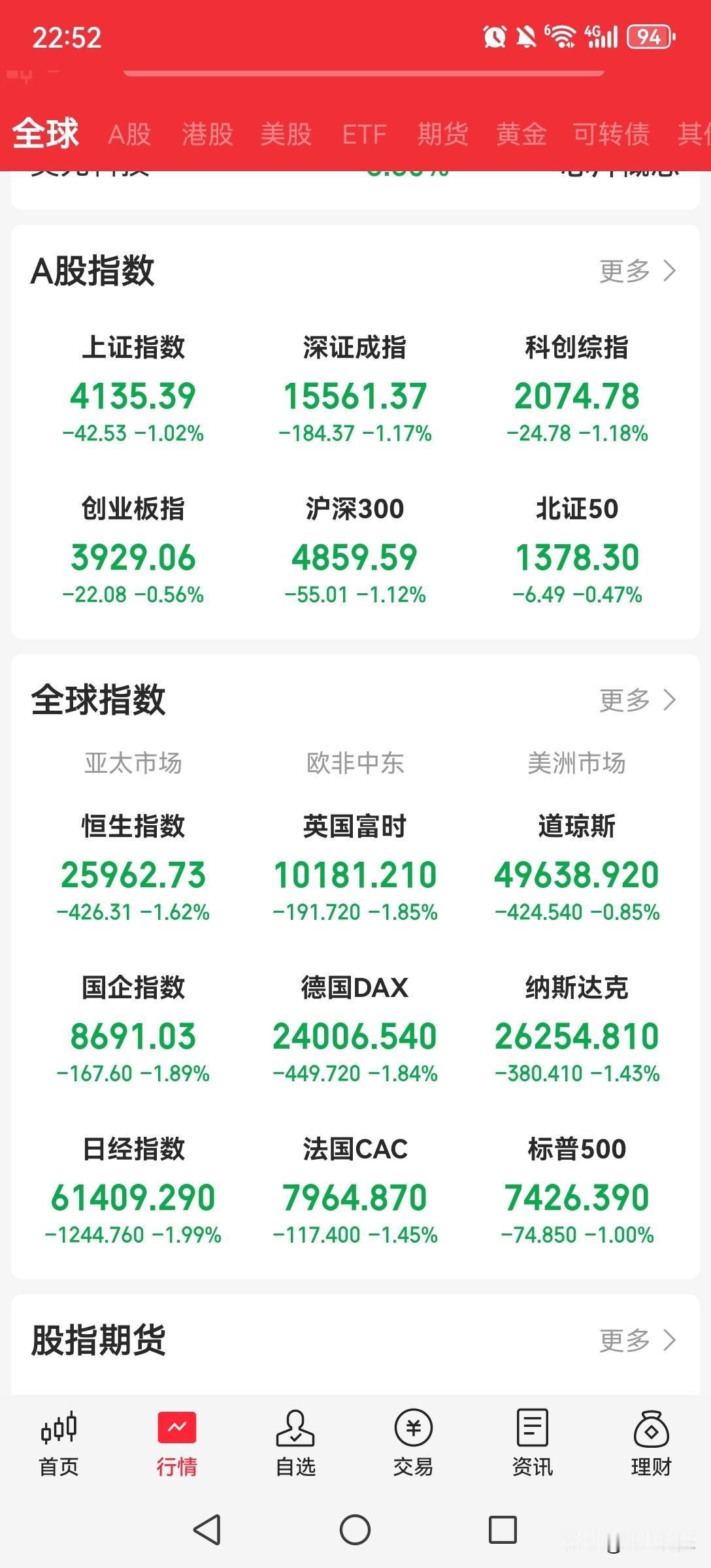 世事浮沉，涨跌皆寻常
 
世间万物，从来都没有一成不变的安稳。人间博弈，市场起落