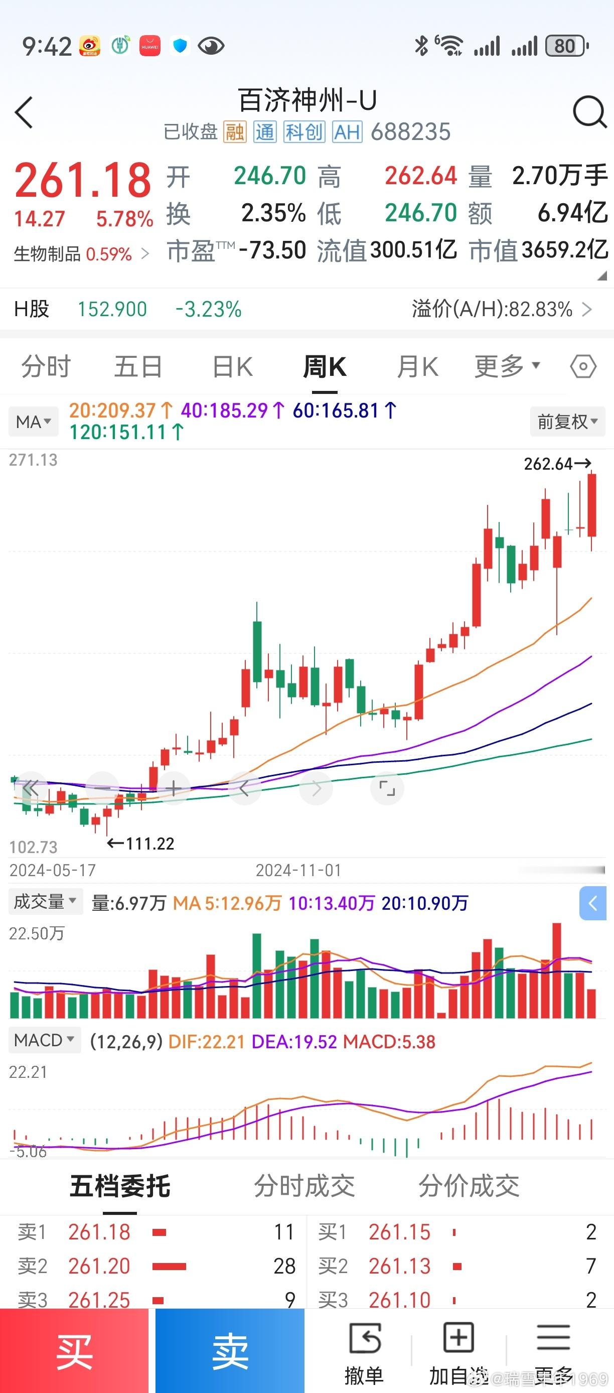其实，百济神州带给老鸭的，是信心和勇气！年报亏损50亿，市值超寒武纪，春兰秋菊。