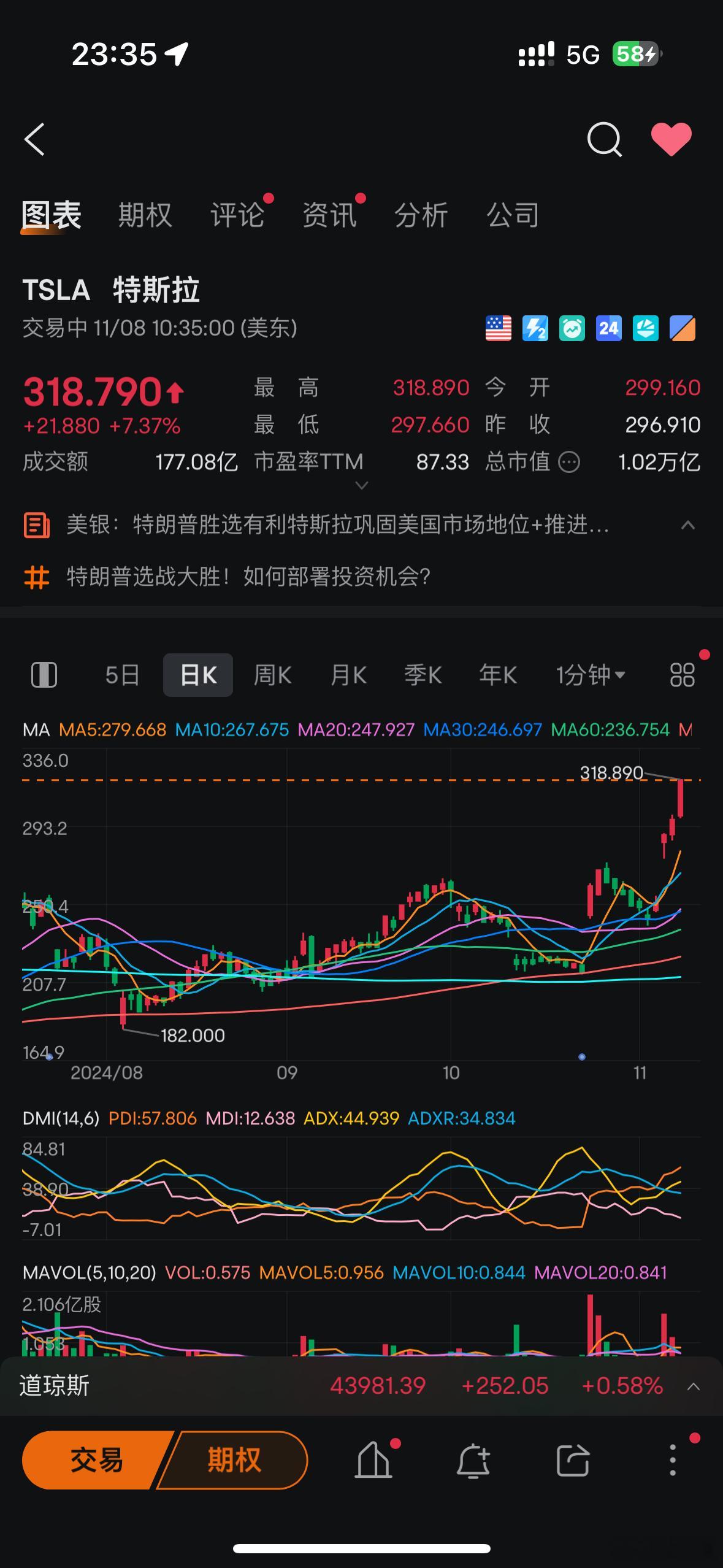 特斯拉重回万亿美元市值[笑而不语][笑而不语][笑而不语] ​​​