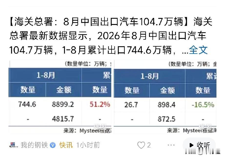 好像现在也没人说中国汽车只会窝里横了

……