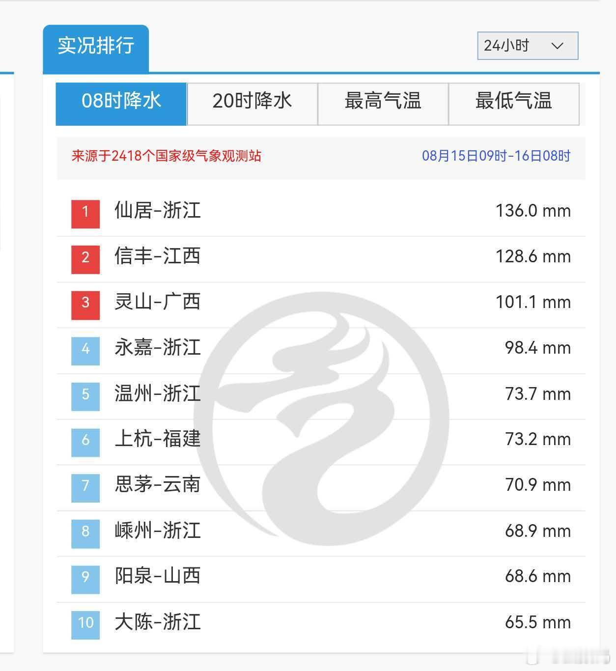 全国第一