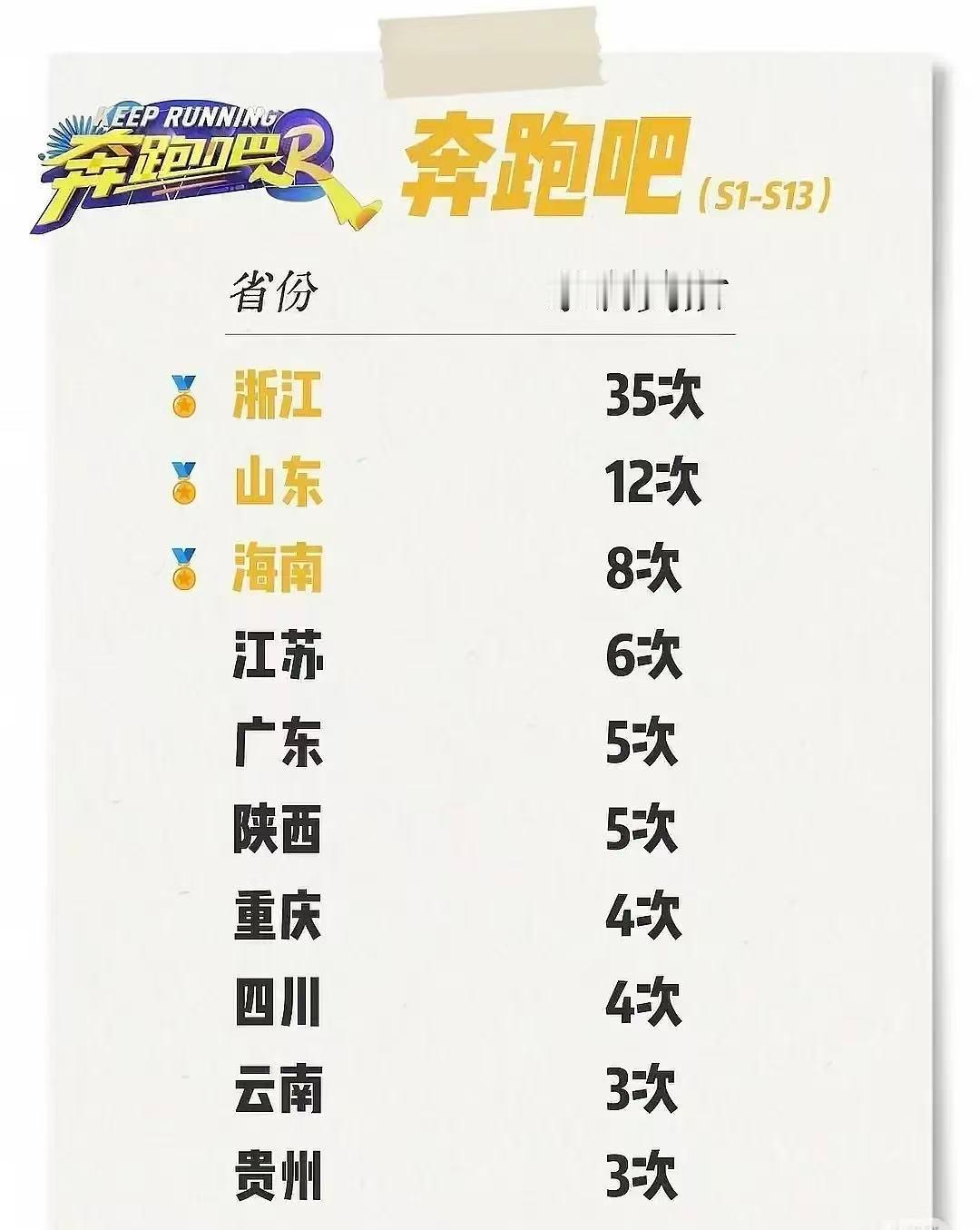 爸爸去哪儿不收取任何费用这才对吧…难道地方文旅不出费用 综艺就不录制了？真的是惯