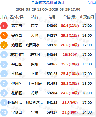 【强对流】今天下午云南广西广东福建等地出现了短时强降雨，福建平和16-17时，降