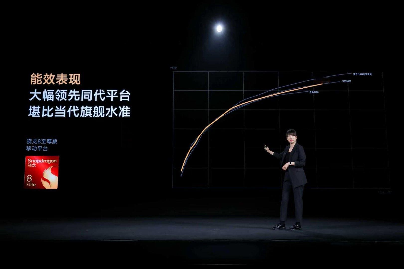 这次老魏主讲的不错！REDMI K90至尊版性能没得说，还有续航也很给力！此外它