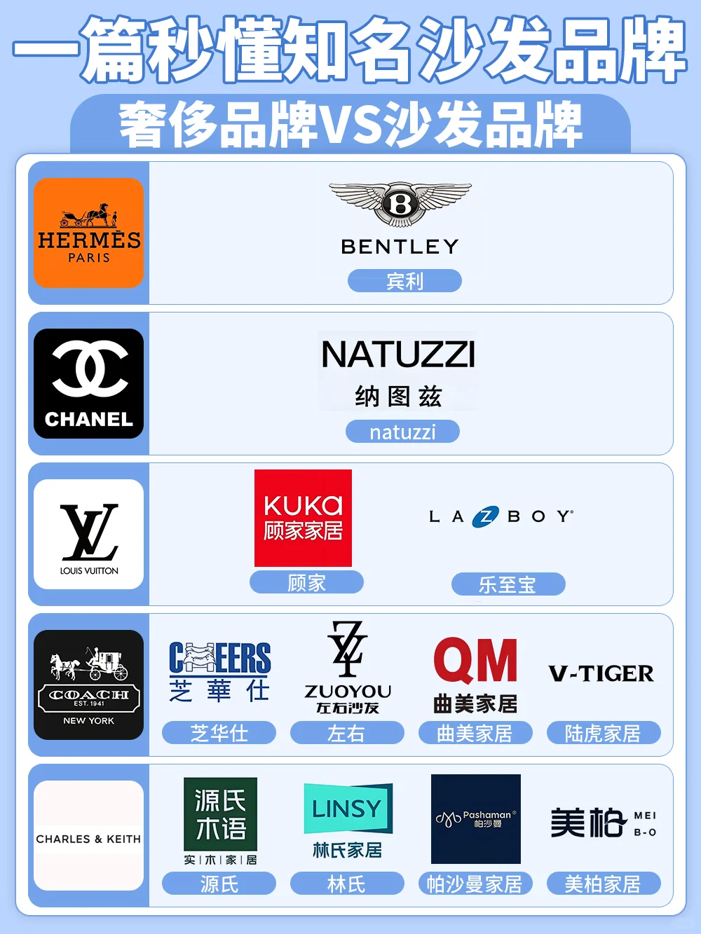 大揭秘❗一篇带你秒懂知名沙发品牌！