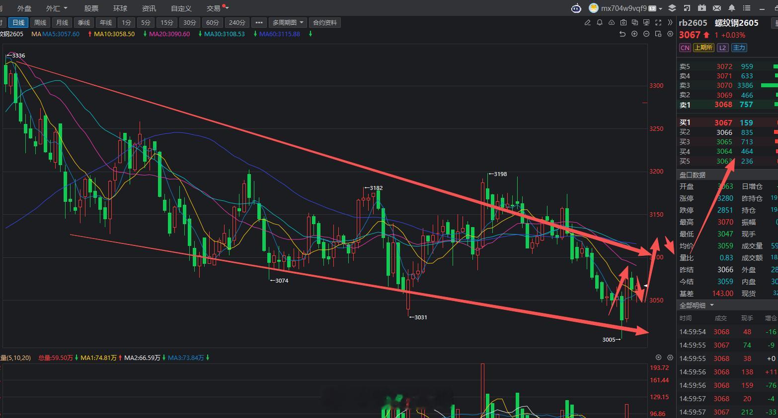 做期货不是想着天天去交易，而是要选择几个品种去守他，等信号给出主升浪的时候去操作