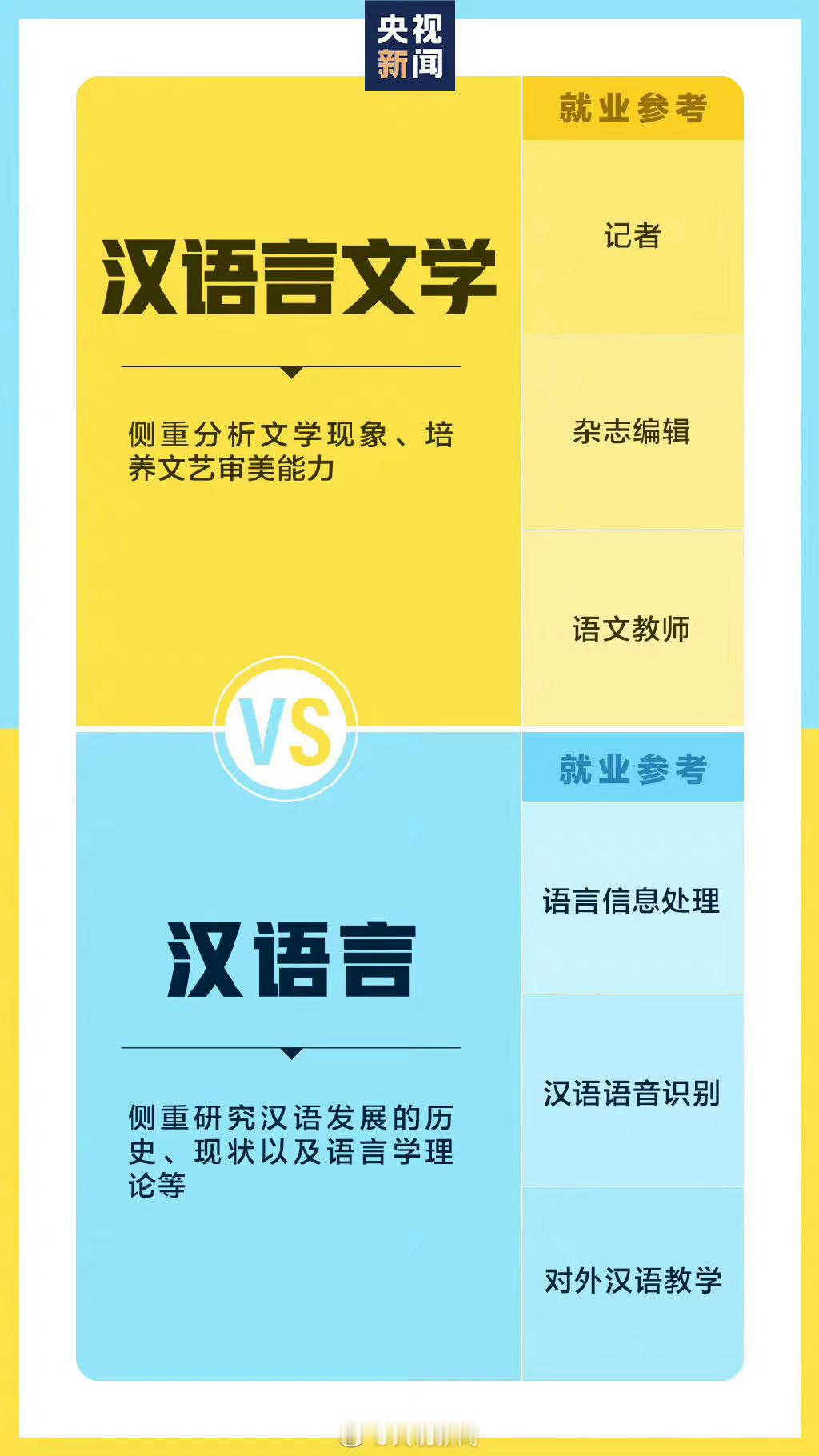 23高考结束后，接下来志愿填报。那些名称相似却大不同的专业，考生及家长高考志愿填