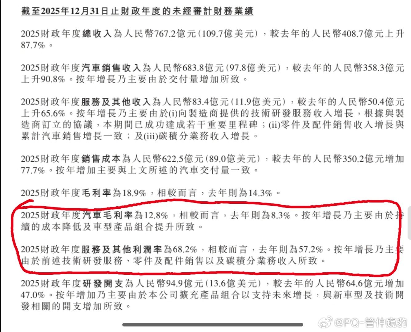 小鹏财报还有一个细节数据汽车业务毛利12.8%，同比提升4.5个百分点，去年是8
