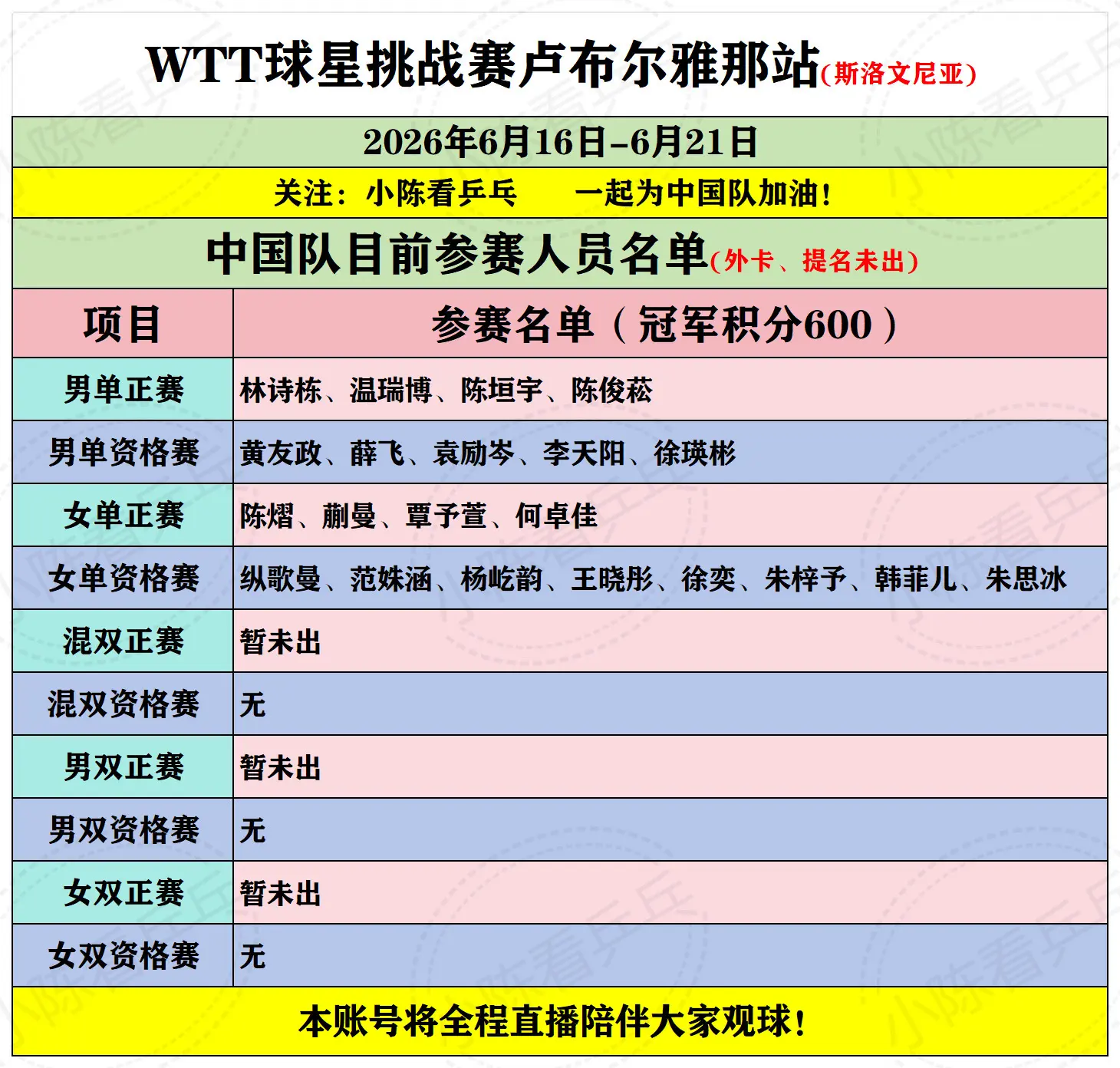 WTT球星挑战赛卢布尔雅那中国队参赛名单。WTT球星挑战赛卢布尔雅那站...