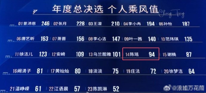 陈瑶涨粉姐姐这么漂亮态度还好，实力摆在那里，涨粉是应该的 