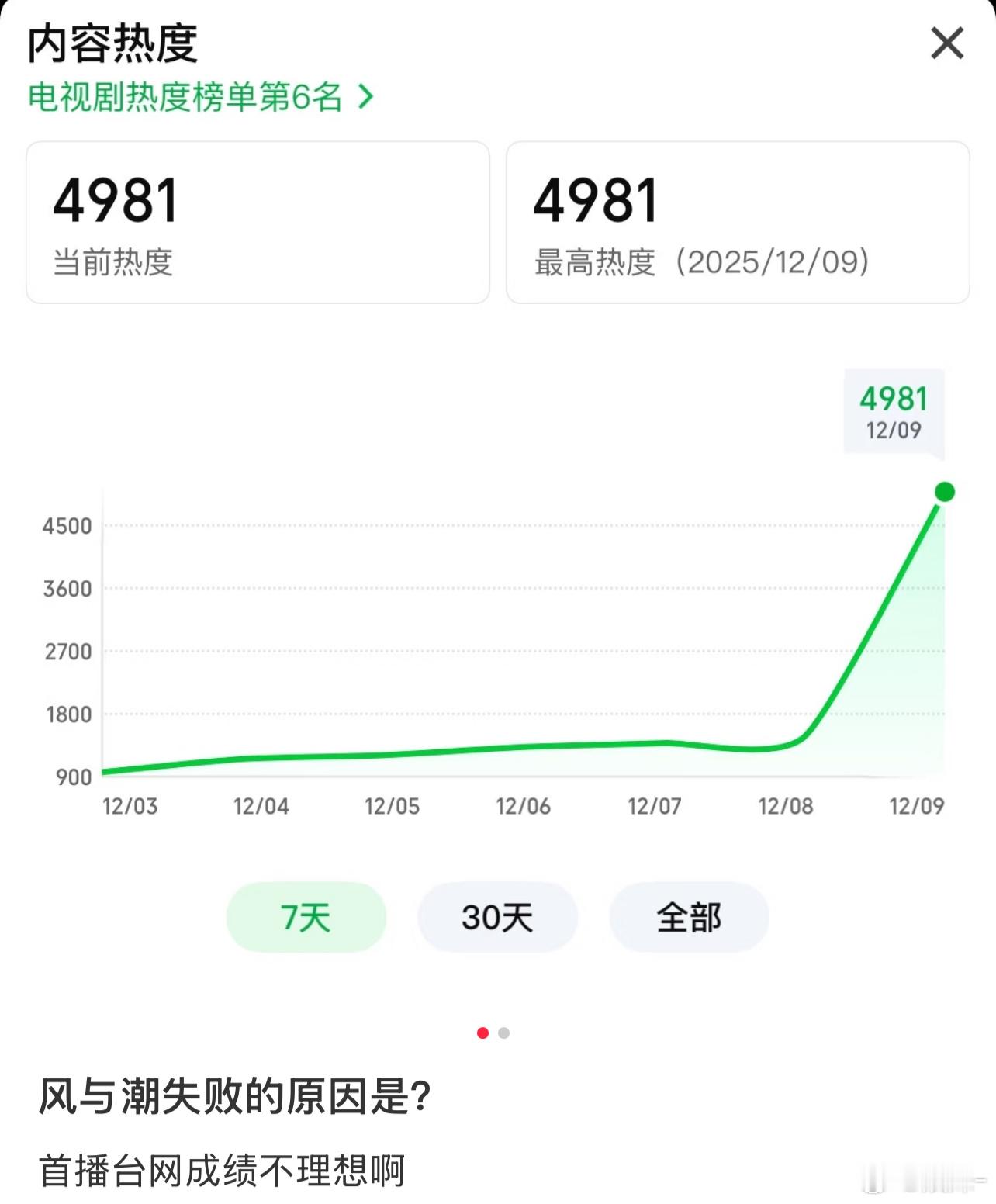 无忧渡粉支持一下，还等着和祖鹅二搭 
