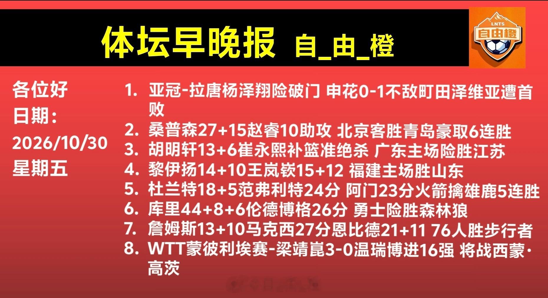 自由橙[超话]体坛早晚报每日橙语 ​​​