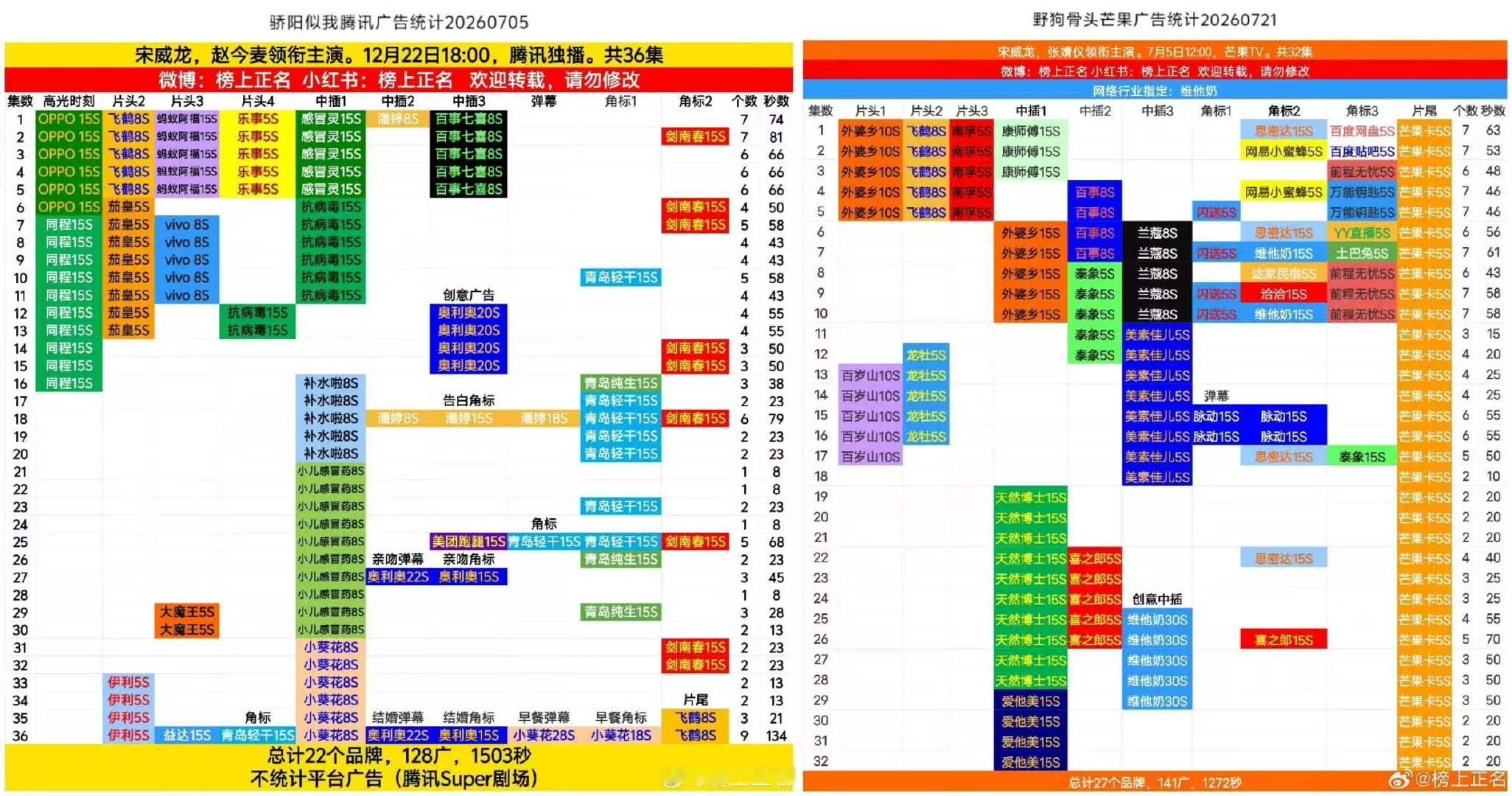宋威龙现偶的含金量宋威龙现偶一年两爆 宋威龙现偶含金量 