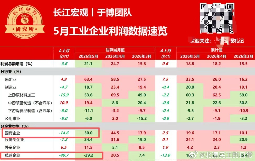 这数据波动怎么这么大 