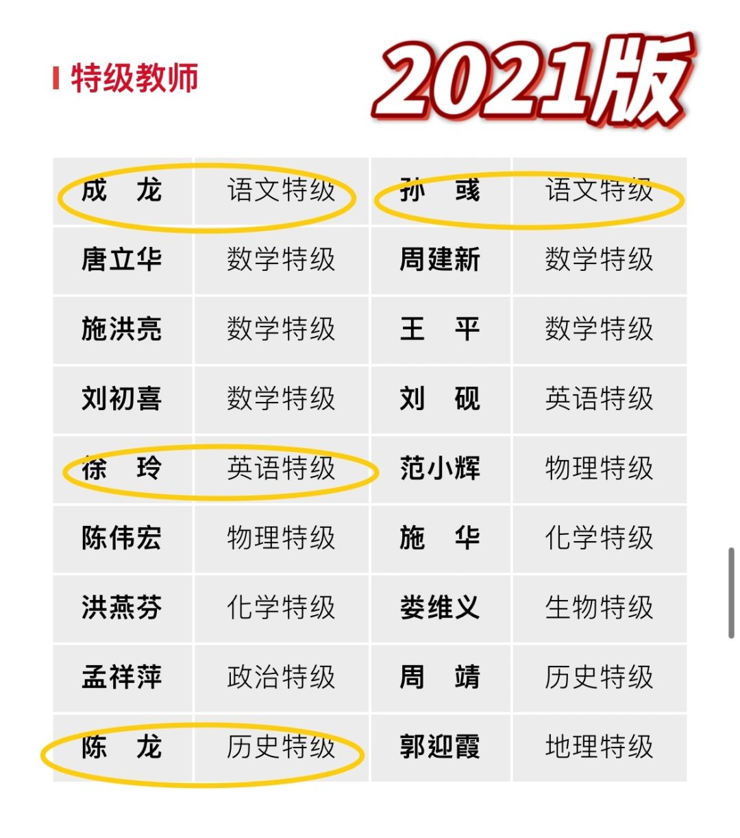 华师大二附中特级教师十年变化大盘点👉