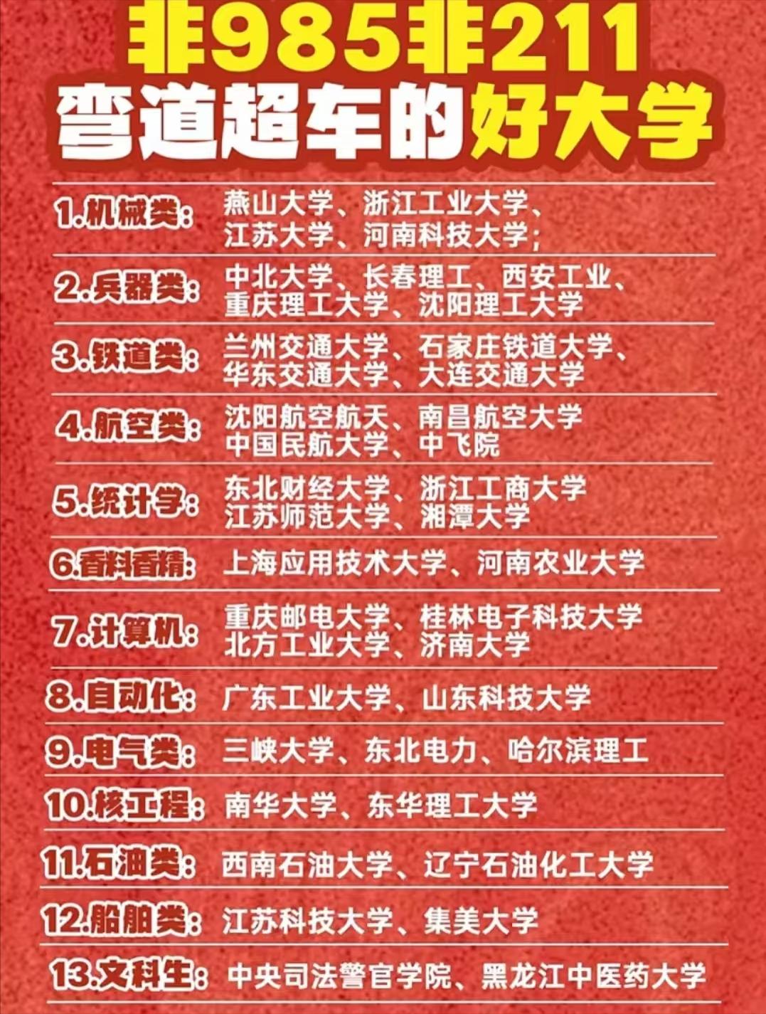 非211、非985，但非常有背景和实力的大学。

2025高考放榜在即，给大家重
