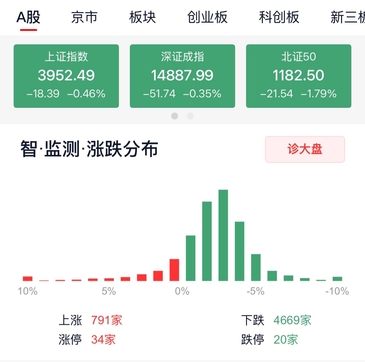 A股继续震荡，老登反弹不要信