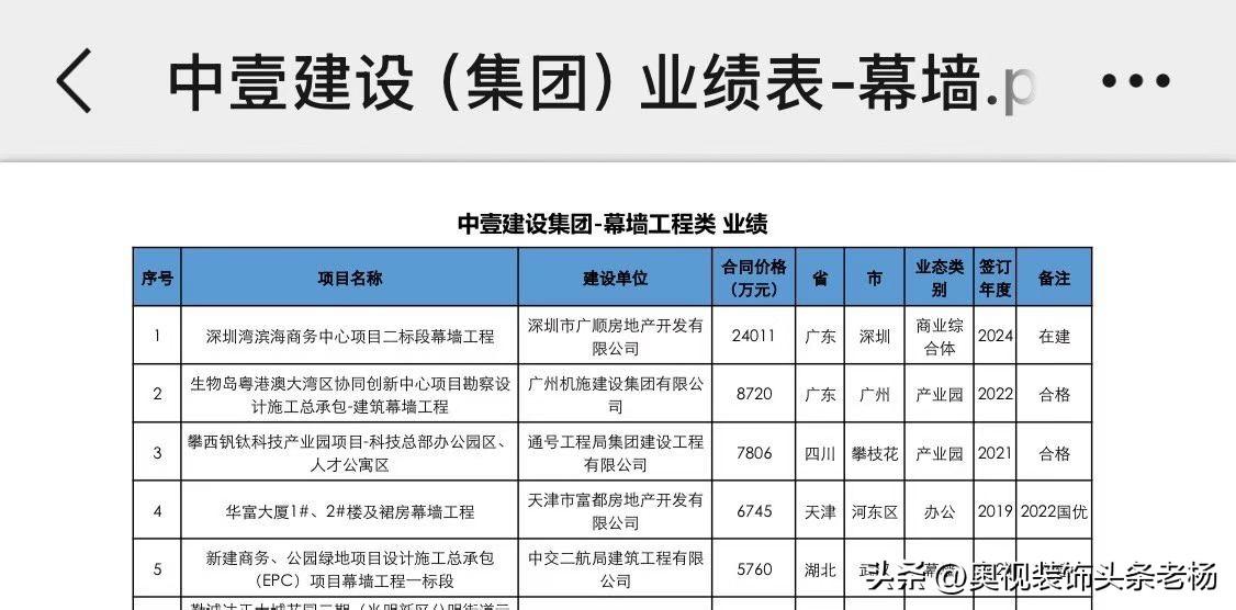 中壹建设集团：大于5000万的幕墙业绩！