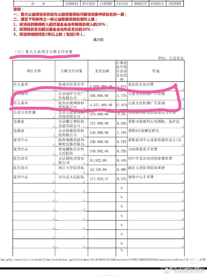 韩红基金会？？？ 