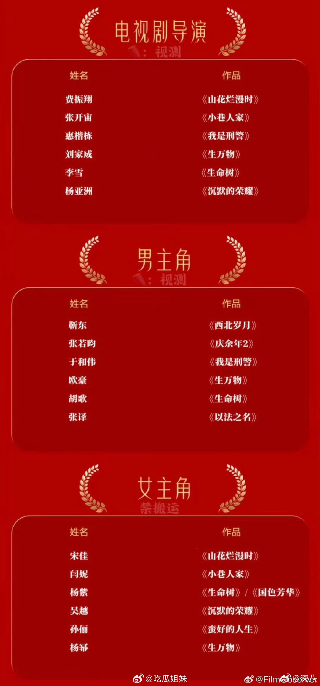 金鹰奖预测名单金鹰奖预测提名名单 金鹰奖预测名单，你期待谁 金鹰奖最佳男主角候选